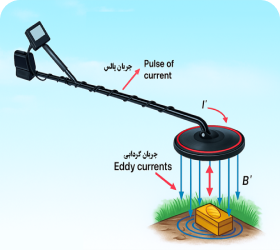 نحوه عملکرد فلزیاب پالسی، آشنایی با فلزیاب های پالسی